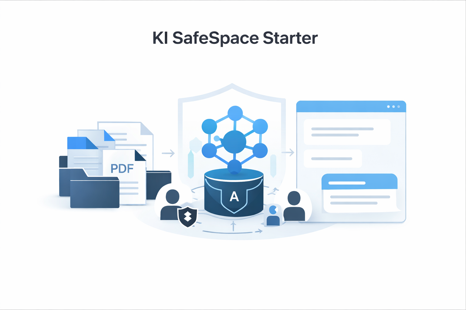 KI SafeSpace Starter Illustration